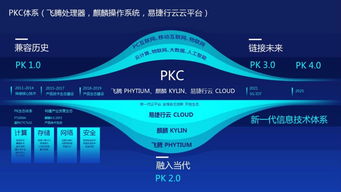 開源云企業(yè)完成央企D輪戰(zhàn)略融資，正式成為云計(jì)算國家隊(duì)