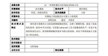 中國電子科技集團(tuán)技術(shù)基礎(chǔ)領(lǐng)域信息電子技術(shù)服務(wù)成果發(fā)布